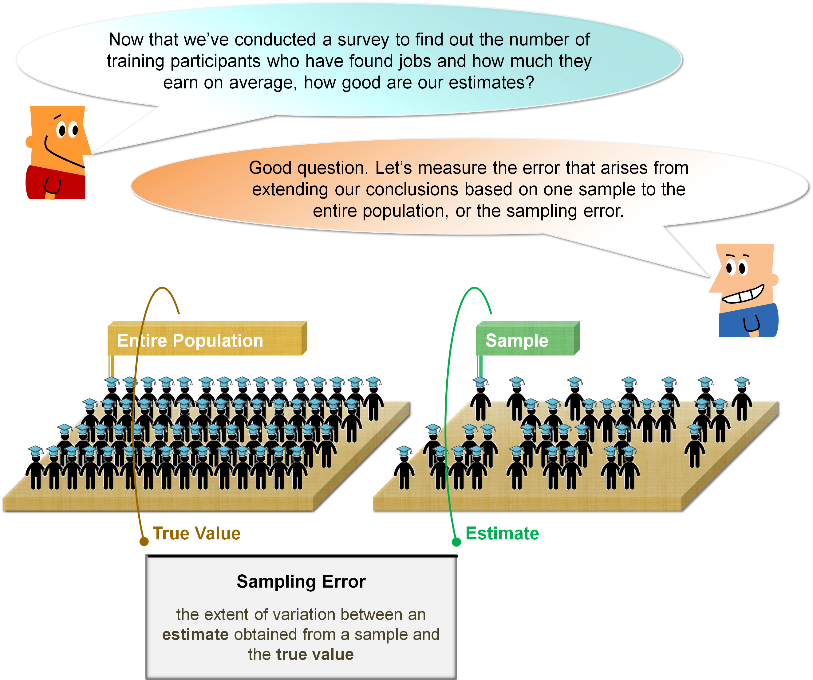 What Is Sampling Error Quizlet